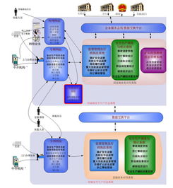 中國(guó)軟件與技術(shù)服務(wù)股份 中軟、安防與技術(shù)服務(wù)